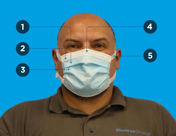 Obisk disposable type IIR surgical mask features